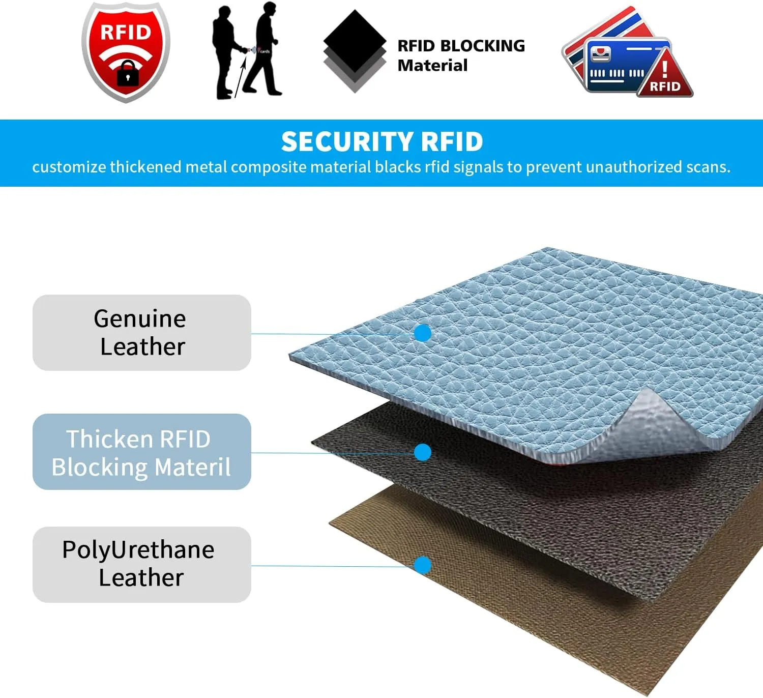 FT FUNTOR Small Wallet for Women Genuine Leather Bifold Compact RFID Blocking Zipper Pocket Ladies Credit Card Slots Purse with ID Window (Lychee Blue)