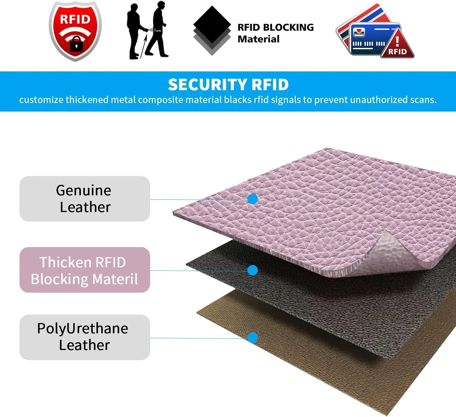 FT FUNTOR Small Wallet for Women Genuine Leather Bifold Compact RFID Blocking Zipper Pocket Ladies Credit Card Slots Purse with ID Window (Lychee Light Purple)
