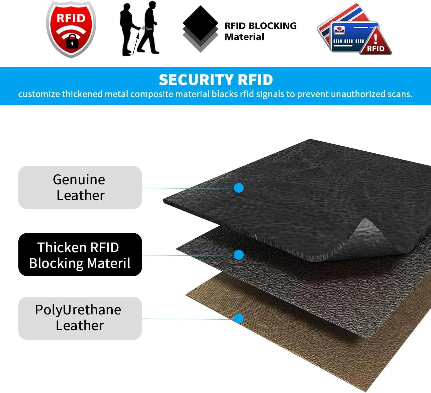 FT FUNTOR Small Wallet for Women Genuine Leather Bifold Compact RFID Blocking Zipper Pocket Ladies Credit Card Slots Purse with ID Window